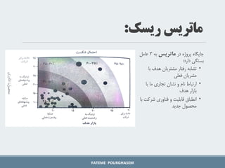 ‫در‬ ‫پروژه‬ ‫جایگاه‬
‫ماتریس‬
‫به‬
3
‫عامل‬
‫دارد‬ ‫بستگی‬
:
•
‫ب‬ ‫هدف‬ ‫مشتریان‬ ‫رفتار‬ ‫تشابه‬
‫ا‬
‫فعلی‬ ‫مشریان‬
•
‫با‬ ‫ما‬ ‫تجاری‬ ‫نشان‬ ‫و‬ ‫نام‬ ‫ارتباط‬
‫هدف‬ ‫بازار‬
•
‫شرک‬ ‫فناوری‬ ‫و‬ ‫قابلیت‬ ‫انطباق‬
‫با‬ ‫ت‬
‫جدید‬ ‫محصول‬
FATEME POURGHASEM
‫ریسک‬ ‫ماتریس‬
:
 