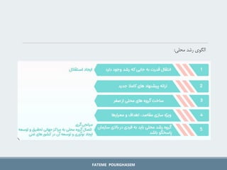 ‫محلی‬ ‫رشد‬ ‫الگوی‬
:
FATEME POURGHASEM
 