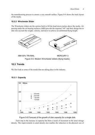 Hard Disks 4 
the manufacturing process to ensure a very smooth surface. Figure 0-4 shows the track layout 
of the media. 
10.2.2 Winchester Slider 
The Winchester sliders are the carriers built to lift the head micro-inches above the media. Air 
passing under the air bearing surfaces (ABS) provide the required “lift” and their design has to 
take into account the weight, velocity, and skew to achieve an uniformed flying height. 
IBM 50% TRI-RAIL MERCURY 3 
Figure 0-5. Modern Winchester sliders (flying heads). 
10.3 Trends 
We first look at some of the trends that are taking place in the industry. 
10.3.1 Capacity 
Figure 0-6 Forecast of the growth of disk capacity for a single disk. 
Each step in the increase in capacity has been a result of increment in the areal storage 
density. The improvements in areal density also enables the reduction in the physical size of 
 