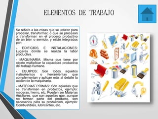 ELEMENTOS DE TRABAJO
Se refiere a las cosas que se utilizan para
procesar, transformar, o que se procesan
o transforman en el proceso productivo
de un bien o servicio, y están integrados
por:
- EDIFICIOS E INSTALACIONES:
Lugares donde se realiza la labor
productiva.
- MAQUINARIA: Misma que tiene por
objeto multiplicar la capacidad productiva
del trabajo humano.
- EQUIPOS: Son todos aquellos
instrumentos o herramientas que
complementan y aplican más al detalle la
acción de la maquinaria.
- MATERIAS PRIMAS: Son aquellas que
se transforman en productos, ejemplo:
maderas, hierro, etc. Pueden ser Materias
Auxiliares, que son aquellas que, aunque
no forman parte del producto, son
necesarios para su producción, ejemplo:
Combustibles, lubricantes, etc.
 