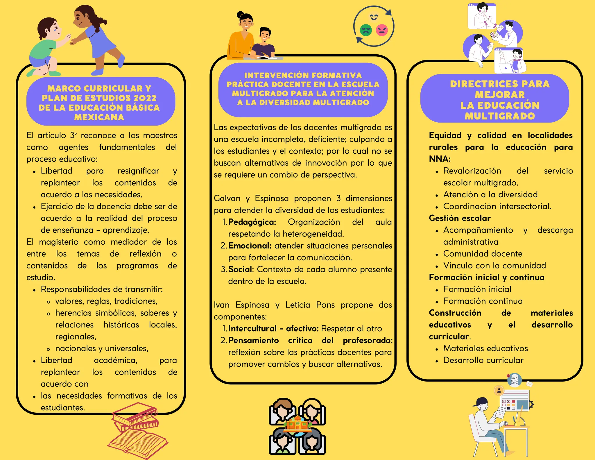 Examinar y reconocer las dimensiones básicas de la escuela multigrado ...