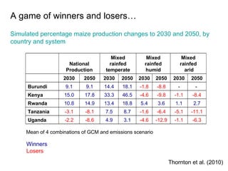 Adapting livestock systems to climate change