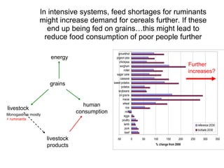 Adapting livestock systems to climate change