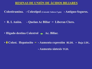 Colestiramina. - Colestipol (Colestid: Sobres 5 gm) - Antiguo-Seguros.
• R. I. Anión. - Quelan Ac Biliar = Liberan Cloro.
• Hígado destina Colestrol Ac. Biliar.
• Colest. Hepatocito = - Aumenta expresión RLDL = Baja LDL.
- Aumenta síntesis TGD.
RESINAS DE UNIÓN DE ÁCIDOS BILIARES
 