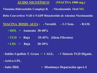 Vitamina Hidrosoluble Complejo B. - Nicotinamida Oral NO.
Debe Convertirse NAD ó NADP Dinucleotido de Adenina Nicotinamida
NIACINA DOSIS ALTA : - Versátil. - 1-3 Sem. - RAM.
• HDL = Aumento 30-40%
• TGD = Baja 35-45% (Idem Fibratos)
• LDL = Baja 20-30%
- Inhibe Lipólisis T. Graso = AGL. - Síntesis TGD Hígado.
- Activa LPL.
- Sube HDL = Disminuye Depuración apoA-I
ÁCIDO NICOTÍNICO (NIACINA 1000 mg.)
 