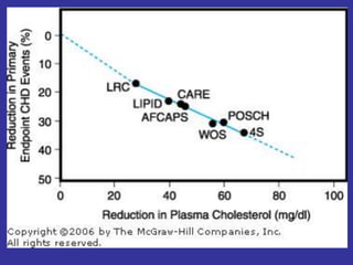 10 HIPOLIPEMIANTES UUNSA 2022.pptx