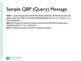 Qbp Rsp Message Examples HL7 Training - HL7 Complete Introduction | PPTX