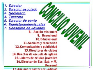 1.   Director
2.   Director asociado
3.   Secretario
4.   Tesorero
5.   Director de canto
6.   Pianista-audiovisuales
7.   Consejero de Jóvenes
                    8. Acción misionera
                           9. Devocional
                          10. Educacional
                11. Sociales y recreación
         12. Comunicación y publicidad
                 13. Directores de clubes
       14. Director de escuela de iglesia
         15. Líderes de células juveniles
          16. Director de Esc. Sab. y M.
                                 Personal
 