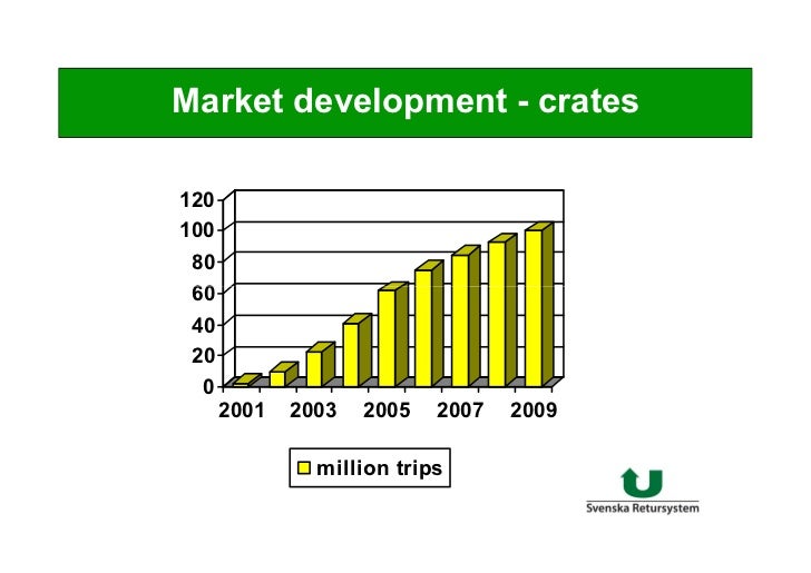 10 how to_build_an_effective_fmcg_distribution_system_through_collabo…