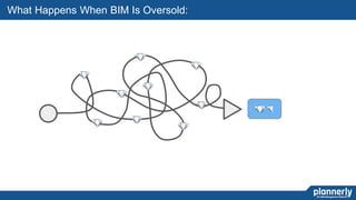 18
What Happens When BIM Is Oversold:
 