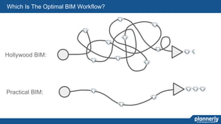 44
Which Is The Optimal BIM Workflow?
Hollywood BIM:
Practical BIM:
 