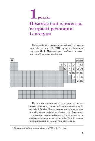 Неметалічні елементи розміщені в голов
них підгрупах ІІІ—VІІІ груп періодичної
системи Д. І. Менделєєва1
і займають праву
частину її довгого варіанта:
1розділ
Неметалічні елементи,
їх прості речовини
і сполуки
На початку цього розділу подано загальну
характеристику неметалічних елементів, їх
атомів і йонів. Прочитавши матеріал, викла
дений у параграфах, ви дізнаєтесь або згадає
те про властивості найважливіших неметалів,
сполук неметалічних елементів, їх добування,
використання та екологічне значення.
1
Гідроген розміщують не тільки в VII, а й у I групі.
5
 
