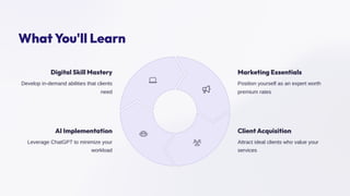 What You'll Learn
Digital Skill Mastery
Develop in-demand abilities that clients
need
Marketing Essentials
Position yourself as an expert worth
premium rates
Client Acquisition
Attract ideal clients who value your
services
AI Implementation
Leverage ChatGPT to minimize your
workload
 