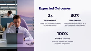 Expected Outcomes
2x
Income Growth
Double your current income within
the first three months.
80%
Time Freedom
Reduce your working hours by up to
80% compared to traditional jobs.
100%
Location Freedom
Work from anywhere with complete
geographic independence.
 