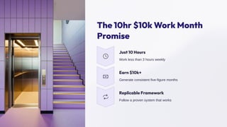 The 10hr 10k Work Month
Promise
Just 10 Hours
Work less than 3 hours weekly
Earn 10k+
Generate consistent five-figure months
Replicable Framework
Follow a proven system that works
 