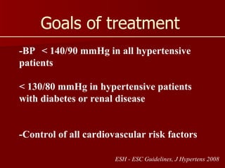 ESH - ESC Guidelines, J Hypertens 2008 -BP < 140/90 mmHg in all hypertensive patients < 130/80 mmHg in hypertensive patients  with diabetes or renal disease -Control of all cardiovascular risk factors Goals of treatment 