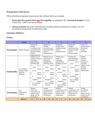 SUBMISSION CHECKLIST:
When submitting assignment, please ensure that all items below are included:
1. Poster.psd, Flyer.psd & Poster.jpg, Flyer.jpg files are uploaded to the ‘Assessment Dropbox’ of our
Course Site – 10ICT on Canvas Online.
2. Oral presentation transcript with Reference List (Be prepared to present your design as an oral
presentation during block in submission week)

CRITERIA SSHEET:
Product
Details

Presentation

Functionality

Presentation

Design Thought

Use of Photo
Editing/Vector
Drawing
Software

Oral
Presentation
Content
RESULT

A

B

C

D

E

Student has
thought
consistently and
accurately about
design principles
prior to
implementation.
Student uses an
extensive range of
techniques
appropriately,
including (all):

Use of
colour

Selectio
n tools

Layers

Maskin
g

Origina
l graphics

Applica
tion of design
concepts

Student has
thought
accurately about
design principles
prior to
implementation.

Student has
thought about
design principles
prior to
implementation.

Student has
thought
minimally about
design principles
prior to
implementation.

Little or no
attempt made to
think about
design
principles.

Student uses an
good range of
techniques
appropriately,
including (most):

Use of
colour

Selecti
on tools

Layers

Maskin
g

Origin
al graphics

Applic
ation of design
concepts

Student uses
some techniques
including (two):

Use of
colour

Selecti
on tools

Layers

Maskin
g

Origin
al graphics

Applic
ation of design
concepts

Student
required
extensive
assistance to
use photo
editing /vector
drawing
software
appropriately.

Student
effectively
incorporates all
aspects of their
design into the
presentation.

Student
incorporates all
aspects of their
design into the
presentation.

Student uses a
range of
techniques
appropriately,
including (at least
three):

Use of
colour

Selecti
on tools

Layers

Maskin
g

Origin
al graphics

Applic
ation of design
concepts.
Student
incorporates most
aspects of their
design into the
presentation.

Student
incorporates some
aspects of their
design into the
presentation.

Student
incorporates
few to no
aspects of their
design into the
presentation.

B+

C+

D+

E+

A+

A

A-

B

B-

C

C-

D

D-

E

E-

 