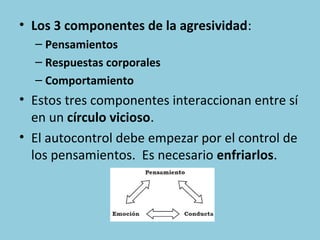 • Los 3 componentes de la agresividad:
– Pensamientos
– Respuestas corporales
– Comportamiento

• Estos tres componentes interaccionan entre sí
en un círculo vicioso.
• El autocontrol debe empezar por el control de
los pensamientos. Es necesario enfriarlos.

 