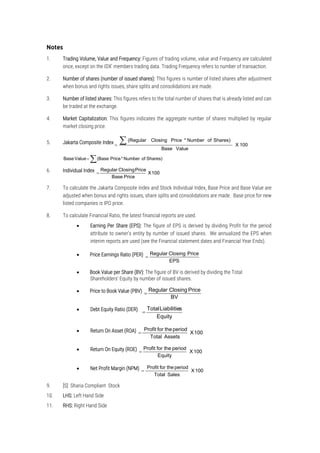 Notes
1. Trading Volume, Value and Frequency: Figures of trading volume, value and Frequency are calculated
once, except on the IDX’ members trading data. Trading Frequency refers to number of transaction.
2. Number of shares (number of issued shares): This figures is number of listed shares after adjustment
when bonus and rights issues, share splits and consolidations are made.
3. Number of listed shares: This figures refers to the total number of shares that is already listed and can
be traded at the exchange.
4. Market Capitalization: This figures indicates the aggregate number of shares multiplied by regular
market closing price.
5. Jakarta Composite Index 100X
ValueBase
Shares)ofNumber*PriceClosing(Regular
 Shares)ofNumber*Price(BaseValueBase
6. Individual Index 100X
PriceBase
PriceClosingRegular

7. To calculate the Jakarta Composite Index and Stock Individual Index, Base Price and Base Value are
adjusted when bonus and rights issues, share splits and consolidations are made. Base price for new
listed companies is IPO price.
8. To calculate Financial Ratio, the latest financial reports are used.
 Earning Per Share (EPS): The figure of EPS is derived by dividing Profit for the period
attribute to owner’s entity by number of issued shares. We annualized the EPS when
interim reports are used (see the Financial statement dates and Financial Year Ends).
 Price Earnings Ratio (PER)
EPS
PriceClosingRegular

 Book Value per Share (BV): The figure of BV is derived by dividing the Total
Shareholders’ Equity by number of issued shares.
 Price to Book Value (PBV)
BV
PriceClosingRegular

 Debt Equity Ratio (DER)
Equity
sLiabilitieTotal

 Return On Asset (ROA) 100X
AssetsTotal
periodtheforProfit

 Return On Equity (ROE) 100X
Equity
periodtheforProfit

 Net Profit Margin (NPM) 100X
SalesTotal
periodtheforProfit

9. [S] Sharia Compliant Stock
10. LHS: Left Hand Side
11. RHS: Right Hand Side
 