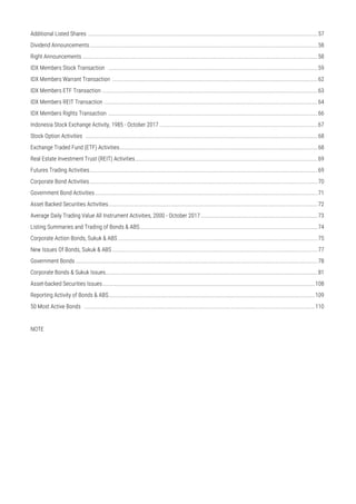 Additional Listed Shares .................................................................................................................................................................57
Dividend Announcements................................................................................................................................................................58
Right Announcements .....................................................................................................................................................................58
IDX Members Stock Transaction ...................................................................................................................................................59
IDX Members Warrant Transaction ................................................................................................................................................62
IDX Members ETF Transaction .......................................................................................................................................................63
IDX Members REIT Transaction ......................................................................................................................................................64
IDX Members Rights Transaction ...................................................................................................................................................66
Indonesia Stock Exchange Activity, 1985 - October 2017 ...............................................................................................................67
Stock Option Activities ...................................................................................................................................................................68
Exchange Traded Fund (ETF) Activities...........................................................................................................................................68
Real Estate Investment Trust (REIT) Activities................................................................................................................................69
Futures Trading Activities................................................................................................................................................................69
Corporate Bond Activities................................................................................................................................................................70
Government Bond Activities ............................................................................................................................................................71
Asset Backed Securities Activities...................................................................................................................................................72
Average Daily Trading Value All Instrument Activities, 2000 - October 2017..................................................................................73
Listing Summaries and Trading of Bonds & ABS.............................................................................................................................74
Corporate Action Bonds, Sukuk & ABS ............................................................................................................................................75
New Issues Of Bonds, Sukuk & ABS ................................................................................................................................................77
Government Bonds ..........................................................................................................................................................................78
Corporate Bonds & Sukuk Issues.....................................................................................................................................................81
Asset-backed Securities Issues.....................................................................................................................................................108
Reporting Activity of Bonds & ABS.................................................................................................................................................109
50 Most Active Bonds ..................................................................................................................................................................110
NOTE
 