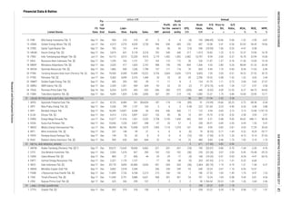 EPS,
IDR
Annual
P/E
Ratio,
x
Price to
BV,
x
D/E
Ratio,
x
ROA,
%
ROE,
%
NPM,
%Listed Stocks
FS
Date
Fis-
cal
Year
End Assets
Liabi-
lities Equity Sales EBT
Profit
for the
period
Profit
attr. to
owner's
entity
Book
Value,
IDR
Financial Data & Ratios
billion IDR
CRUDE PETROLEUM & NATURAL GAS PRODUCTION
METAL AND MINERAL MINING
LAND / STONE QUARRYING
8 TINS Timah (Persero) Tbk. [S] Sep-17 Dec 11,640 5,751 5,888 6,621 468 301 301 54 791 15.24 1.04 0.98 3.44 6.81 4.54
-3.32 -8.29 -29.778 MITI Mitra Investindo Tbk. [S] Sep-17 Dec 247 148 99 21 -4 -6 -6 (6) 70 (8.33) 0.71 1.49
23 5 611 (17.40) 4.82 0.96
3 258 23.22 0.29 1.18
1.26 2.64 2.46
1 CTTH Citatah Tbk. [S] Sep-17 Dec 692 374 318 158 4 3 3 3 258 23.22 0.29 1.18 0.58 1.27 1.91
9 ZINC Kapuas Prima Coal Tbk. [S] Apr-17 Dec 625 326 299 107 7 3 3 2 59 1,106.54 29.22 1.09
1.79 4.47 7.237 PSAB J Resources Asia Pasifik Tbk. [S] Sep-17 Dec 11,895 7,126 4,768 2,213 215 160 142 7 180 27.55 1.09 1.49
-1.21 -1.44 -4.37
6 MDKA Merdeka Copper Gold Tbk. Sep-17 Dec 4,802 2,518 2,284 - 356 250 249 93 640 25.24 3.67 1.10 6.93 14.57 -
5 INCO Vale Indonesia Tbk. [S] Sep-17 Dec 29,178 4,693 24,485 6,054 -391 -265 -265 (36) 2,464 (82.74) 1.19 0.19
-4.34 -4.47 -64.76
4 DKFT Central Omega Resources Tbk. Sep-17 Dec 2,327 1,170 1,157 - -77 -58 -38 (9) 205 (47.93) 2.12 1.01 -3.32 -6.68 -
3 CKRA Cakra Mineral Tbk. [S] Sep-17 Dec 883 27 856 44 -29 -29 -17 (4) 168 (19.20) 0.51 0.03
-1.44 -2.45 -4.76
2 CITA Cita Mineral Investindo Tbk. Sep-17 Dec 2,503 1,676 827 350 -102 -102 -102 (40) 245 (22.28) 3.67 2.03 -5.45 -16.48 -29.23
1 ANTM Aneka Tambang (Persero) Tbk. [S] *) Sep-17 Dec 30,672 12,642 18,030 6,962 -221 -331 -331 (18) 750 (35.07) 0.86 0.70
-4.15 -9.14 -57.03
10 RUIS Radiant Utama Interinsco Tbk. [S] Sep-17 Dec 999 630 369 844 22 14 14 25 480 8.83 0.46 1.70 1.92 5.19 1.70
9 PKPK Perdana Karya Perkasa Tbk. Sep-17 Dec 144 78 65 8 -9 -4 -4 (10) 109 (7.94) 0.73 1.20
0.44 1.55 9.47
7 MEDC Medco Energi Internasional Tbk. Jun-17 Dec 48,944 36,106 12,838 5,375 1,965 1,110 1,074 161 963 4.90 0.82 2.81 4.53 17.29 20.65
6 ESSA Surya Esa Perkasa Tbk. Sep-17 Dec 10,056 7,220 2,837 348 47 33 37 4 258 39.91 0.69 2.55
2.58 3.93 2.57
5 ENRG Energi Mega Persada Tbk. Jun-17 Dec 12,677 11,416 1,261 2,233 2,738 2,195 1,426 465 205 0.21 0.48 9.05 34.62 348.11 98.30
4 ELSA Elnusa Tbk. [S] Sep-17 Dec 4,413 1,516 2,897 3,321 133 85 86 16 397 19.70 0.78 0.52
0.33 0.48 3.88
3 BIPI Benakat Integra Tbk. Sep-17 Dec 18,449 14,001 4,448 36 434 436 466 17 122 4.94 0.69 3.15 3.15 13.08 1,197.74
2 ARTI Ratu Prabu Energi Tbk. [S] Sep-17 Dec 2,536 799 1,737 163 5 6 2 0.38 222 131.64 0.23 0.46
13.00 23.90 13.71
1 APEX Apexindo Pratama Duta Tbk. Jun-17 Dec 8,725 8,484 241 304,834 -187 -118 -118 (89) 91 (19.99) 19.66 35.23 -2.72 -98.38 -0.04
58 321 21.54 2.52 5.38
25 TOBA Toba Bara Sejahtra Tbk. [S] Sep-17 Dec 4,009 1,829 2,180 2,850 567 391 214 142 1,083 13.37 1.75 0.84
2.09 3.65 27.47
24 TKGA Permata Prima Sakti Tbk. Sep-14 Dec 6,024 5,579 445 632 -346 -283 -272 (359) 440 (5.02) 4.09 12.53 -6.27 -84.75 -44.83
22 SMMT Golden Eagle Energy Tbk. [S] Sep-17 Dec 685 293 392 39 11 11 8 3 124 41.79 1.11 0.75
23 SMRU SMR Utama Tbk. [S] Sep-17 Dec 2,269 1,301 969 604 -43 -22 -22 (2) 77 (215.76) 6.43 1.34 -1.27 -2.97 -3.58
18.22 27.52 20.15
21 PTRO Petrosea Tbk. [S] Jun-17 Dec 5,365 3,049 2,316 1,446 20 35 35 69 2,296 19.32 0.58 1.32 1.32 3.05 2.44
20 PTBA Tambang Batubara Bukit Asam (Persero) Tbk. [S] Sep-17 Dec 19,500 6,590 12,909 13,222 3,726 2,664 2,626 1,519 5,603 7.55 2.05 0.51
48.84 61.55 26.94
19 MYOH Samindo Resources Tbk. [S] Sep-17 Dec 1,866 530 1,336 1,798 157 117 116 70 605 9.45 1.10 0.40 8.34 11.65 6.49
18 MBAP Mitrabara Adiperdana Tbk. [S] Sep-17 Dec 2,020 417 1,603 2,747 988 740 740 804 1,306 4.55 2.80 0.26
16.78 22.99 14.06
17 KKGI Resource Alam Indonesia Tbk. [S] Sep-17 Dec 1,295 163 1,131 727 162 110 112 30 226 11.87 1.57 0.14 11.36 13.00 15.18
16 ITMG Indo Tambangraya Megah Tbk. [S] Jun-17 Dec 16,715 4,515 12,200 9,973 2,119 1,402 1,402 2,482 10,797 8.94 2.06 0.37
-4.47 -5.58 -
15 HRUM Harum Energy Tbk. [S] Sep-17 Dec 5,819 641 5,178 3,218 702 540 440 217 1,915 10.82 1.23 0.12 12.37 13.90 16.78
14 GTBO Garda Tujuh Buana Tbk. Sep-17 Dec 765 151 614 - -26 -26 -26 (14) 246 (18.99) 1.06 0.25
13 GEMS Golden Energy Mines Tbk. [S] Jun-17 Dec 6,315 2,276 4,039 3,728 944 696 683 232 687 10.08 3.41 0.56 22.03 34.45 18.66
12 FIRE Alfa Energi Investama Tbk. *) Sep-17 Dec 430 210 219 87 -5 -4 -4 (4) 169 (388.49) 10.06 0.96 -1.32 -2.59 -4.87
24
22
INDONESIASTOCKEXCHANGEIDXMONTHLYSTATISTICS,OCTOBER201741
ResearchandDevelopmentDivision
 