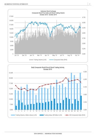 10 Idx Monthly Statistics Oktober 19