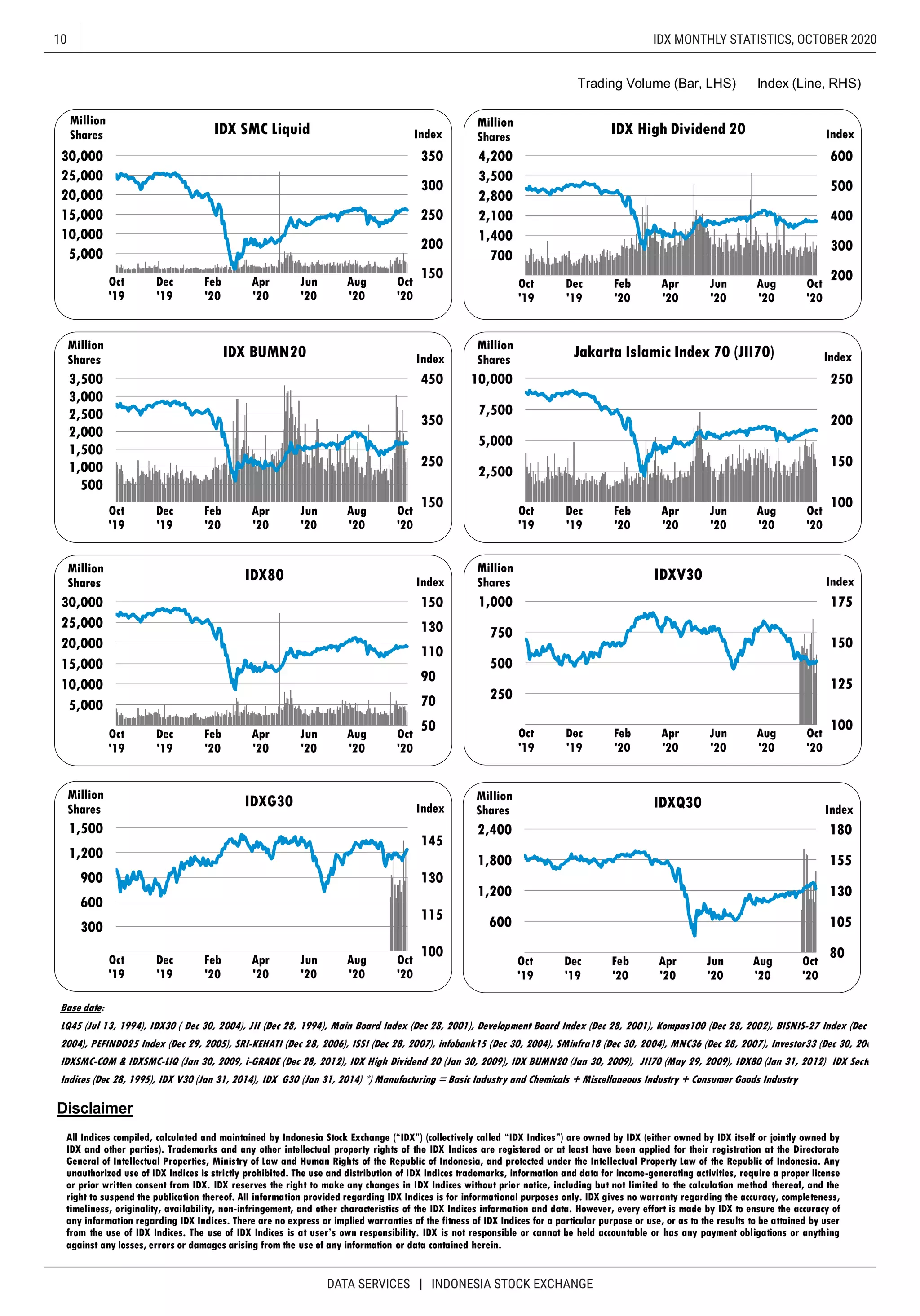 10 idx monthly statistics oktober 2020 pdf