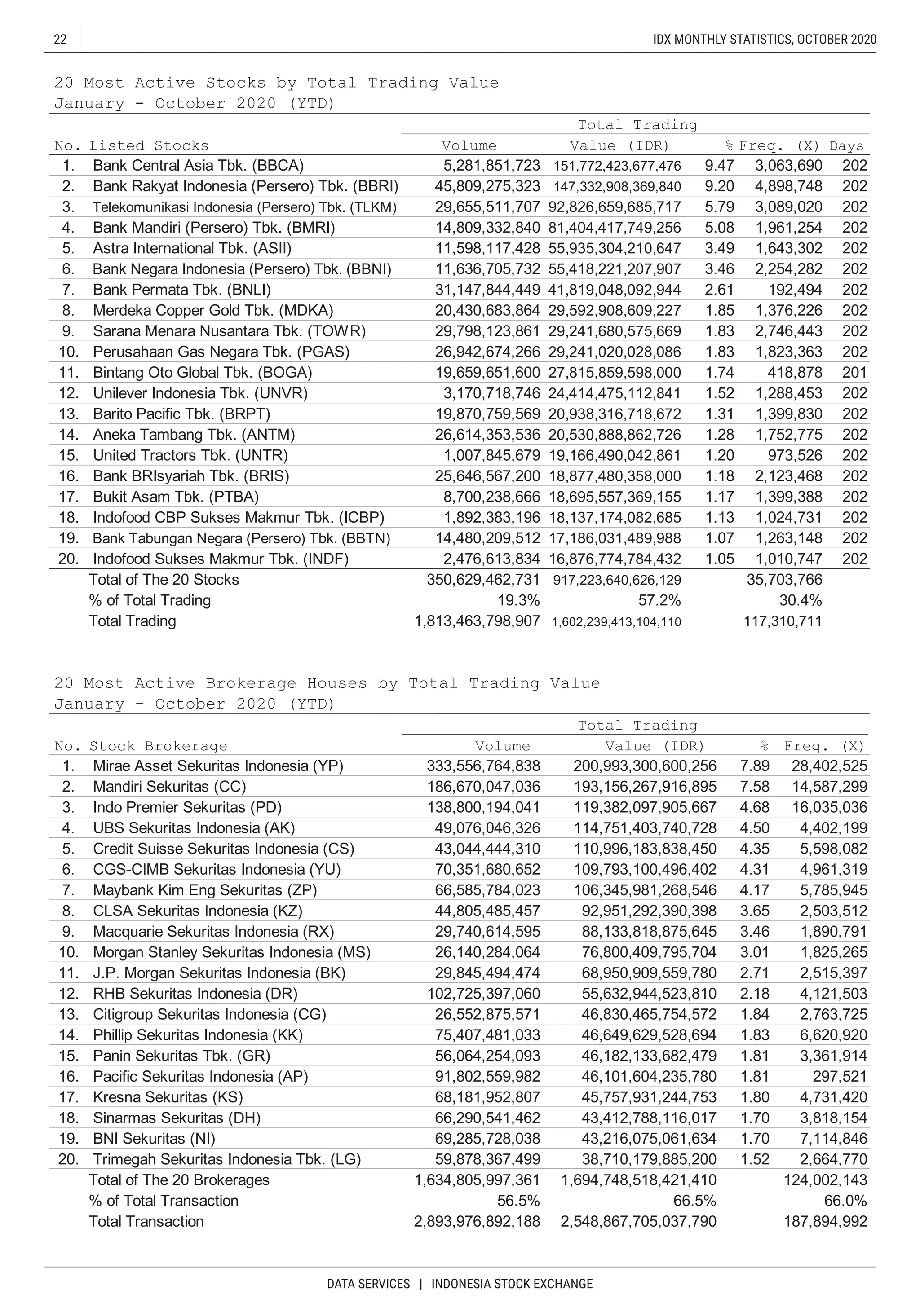 10 idx monthly statistics oktober 2020 pdf