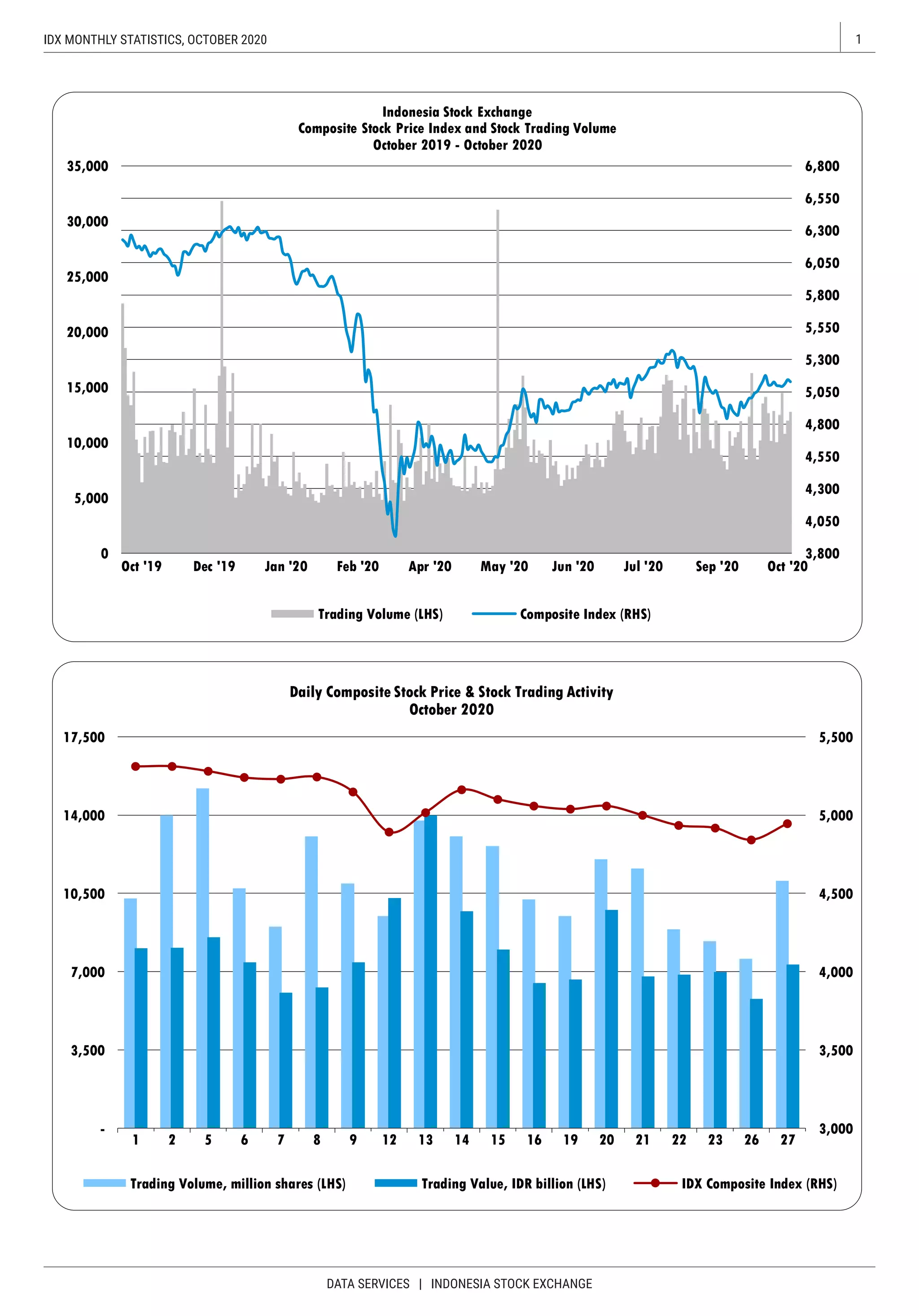 10 idx monthly statistics oktober 2020 pdf