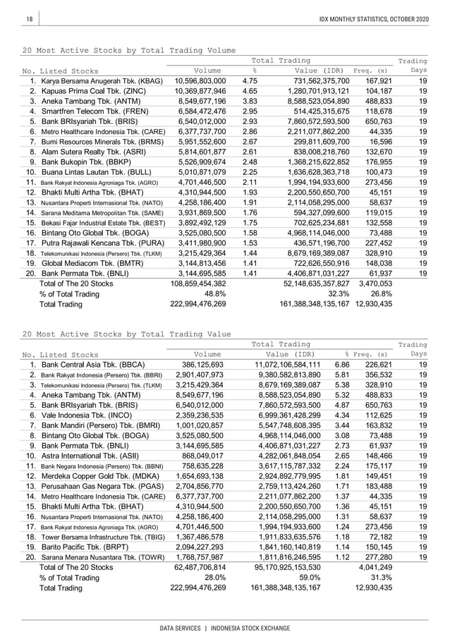 10 idx monthly statistics oktober 2020 pdf