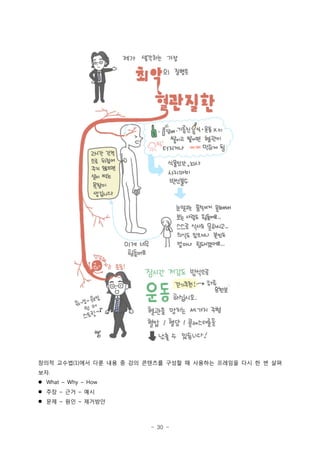 - 30 -
??? ??? ?? ?? ?? ? ?? ???? ??? ? ???? ???? ?? ? ? ??(1)
??.
? What Why HowC C
? ?? ?? ??C C
? ?? ?? ????C C
 