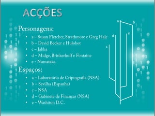 1
0
1
0
1
0
1
0
1
0
0
0
0
0
1
1
0
0
1
1
1
1
1
1
0
1
0
1
0
1
0
1
1
0
0
0
0
0
1
1
0
0
1
1
1
1
0
01
11
0
0
1
0
1
0
1
0
1
0
1
0
0
0
0
0
1
1
0
0
1
1
1
1
1
1
0
0
0
0
1
1
0
0
1
1
1
0
0 1
1 1
0
0
•
•
•
•
•
•
•
•
•
•
a b
c
d
e
 