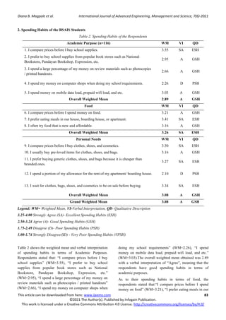 Financial Literacy and Spending Habits of Bachelor of Science in ...