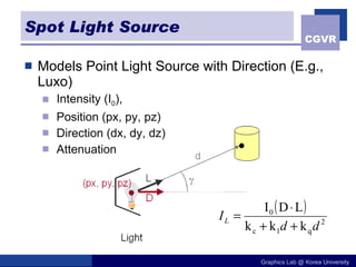 Spot Light Source  Models Point Light Source with Direction (E.g., Luxo) Intensity (I 0 ), Position (px, py, pz) Direction (dx, dy, dz) Attenuation 