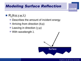 Modeling Surface Reflection R s (  ,  ) Describes the amount of incident energy Arriving from direction (  )  Leaving in direction (  ,  ) With wavelength   