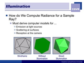 Illumination How do We Compute Radiance for a Sample Ray? Must derive computer models for ... Emission at light sources Scattering at surfaces Reception at the camera Wireframe Without Illumination Direct Illumination 