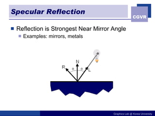 Specular Reflection Reflection is Strongest Near Mirror Angle Examples: mirrors, metals 