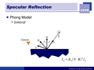 Specular Reflection Phong Model {cos(  )} n 