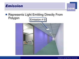 Emission Represents Light Emitting Directly From Polygon Emission  ≠ 0 