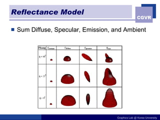 Reflectance Model Sum Diffuse, Specular, Emission, and Ambient 
