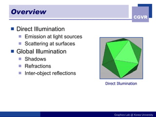 Overview Direct Illumination Emission at light sources Scattering at surfaces Global Illumination Shadows Refractions Inter-object reflections Direct Illumination 