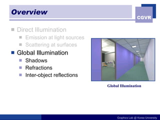 Overview Direct Illumination Emission at light sources Scattering at surfaces Global Illumination Shadows Refractions Inter-object reflections Global Illumination 