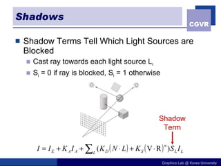 Shadows Shadow Terms Tell Which Light Sources are Blocked Cast ray towards each light source L i S i  = 0 if ray is blocked, S i  = 1 otherwise Shadow Term 