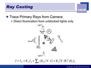 Ray Casting Trace Primary Rays from Camera Direct illumination from unblocked lights only 