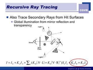Recursive Ray Tracing Also Trace Secondary Rays from Hit Surfaces Global illumination from mirror reflection and transparency 