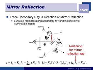 Mirror Reflection Trace Secondary Ray in Direction of Mirror Reflection Evaluate radiance along secondary ray and include it into illumination model Radiance for mirror reflection ray 