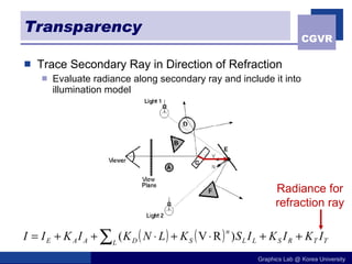 Transparency Trace Secondary Ray in Direction of Refraction Evaluate radiance along secondary ray and include it into illumination model Radiance for refraction ray 