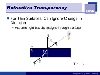 Refractive Transparency For Thin Surfaces, Can Ignore Change in Direction Assume light travels straight through surface 
