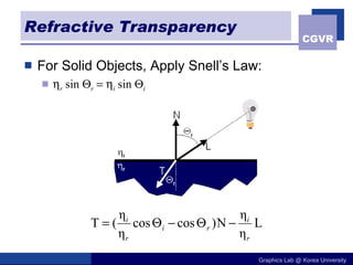 Refractive Transparency For Solid Objects, Apply Snell’s Law:  r   sin    r  i  sin   i  
