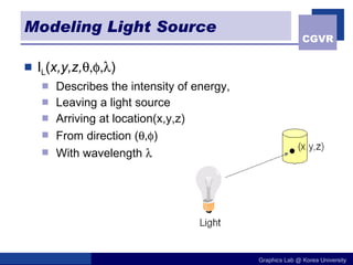Modeling Light Source I L ( x,y,z,  ) Describes the intensity of energy, Leaving a light source Arriving at location(x,y,z) From direction (  ) With wavelength   